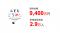 こどもごちめし、2025年の寄附金9,400万円・登録者数2.9万人増加ー支援の輪が全国に拡大