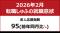 【しゅふの就職意欲調査 2026年2月】しゅふ求人の応募指数95（前月比-4）