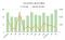 【2026年4月M&A統計】122件（前年同月比18.4%増）、取引総額1兆2115億円