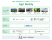 スマート農業サービス・プラットフォーム「Agri Buddy」を提供開始