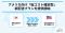 国際配送代行サービスtenso Logi-link、アメリカ向け「総コスト確定型」新配送プランを提供開始