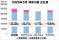 美プロ調べ「2026年5月　最低賃金から見る美容業界の給料調査」～神奈川版～