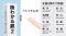 新企画展！『微わかる展２』+『小さいすぎるよ展』が全国8都市で開催！