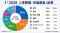 人事の本音、最大の課題は「採用」―「2026人事課題・世論調査」結果を発表 ―