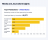 Media OutReach Newswire、米国での配信ネットワークを強化