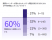 SecurityScorecard、サプライチェーンサイバーセキュリティ動向に関する最新調査結果を発表―86%が懸念を示す一方、90%が事業継続に自信「サードパーティリスクのパラドックス」が明らかに―