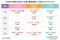 「浴衣が似合う芸能人」ランキングを20代～40代女性600人にアンケート実施！女性1位は綾瀬はるか、男性1位は横浜流星