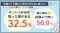 ネットでお米を購入したことがある人は32.5％購入経験者・未経験者ともに「価格」が決断を左右する結果に