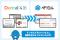 歯科DX、新たなステージへ。患者行動変容アプリ「ペリミル」と「Dental X[R]」が業界の垣根を越えP検データ連携