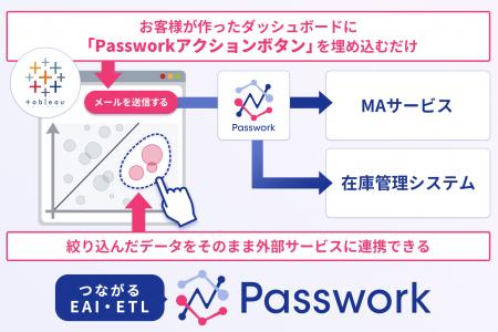 クラウド型EAI・ETLサービス『Passwork』に「Tableau 