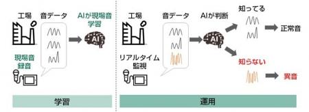 ロボセンサー技研株式会社、世界最大級のテックイベン