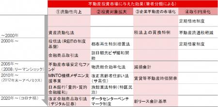 【新レポート発行】不動産マーケットリサーチレポート