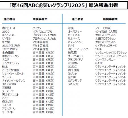 「第46回ABCお笑いグランプリ2025」準決勝進出42utf-8