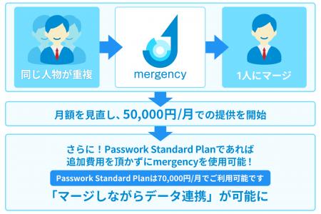 データ重複除外サービス『mergency』の価格を大幅に見