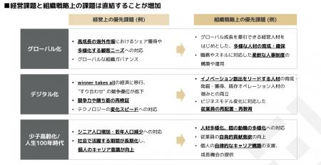 HiPro Biz主催「社員の離職が減少する組織の作り方 ～