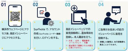 横浜市は「デジタルプラットフォーム」を活用した意見