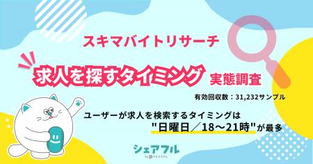 『シェアフル』スキマバイトリサーチ、求人を探すタイ