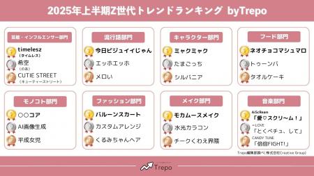 トレンドお届けメディアTrepo(トレポ)が選ぶ「2025年