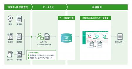 株式会社integと業務提携し、CO2排出量可視化プラット