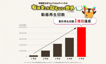 YouTubeチャンネル「有隣堂しか知らない世界」チャン