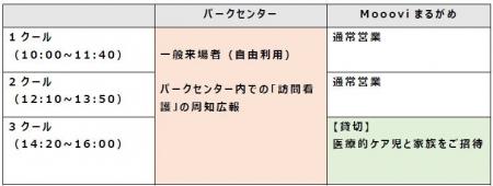 医療的ケア児とそのご家族をボートレースまるがめにご