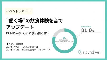 “働く場”の飲食体験を音でアップデート