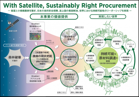スペースシフト、Space Tech Accelerator社が主導する
