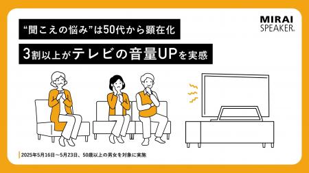 【父の日2025目前】“聞こえの悩み”は50代から顕在化3
