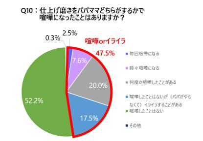 【歯と口の健康週間企画】令和ママ＆キッズの“歯周病