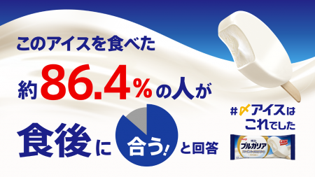 約86.4%※1の人が食後※2に合うアイスだと回答！ “食後