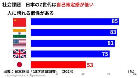 「夢を描けない若者」にAIと自分軸を