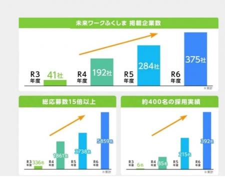 令和6年度の移住支援金交付件数は251件　子育て世帯の