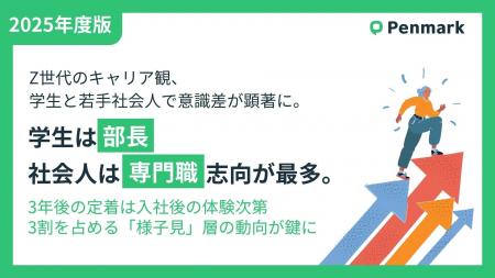 Z世代のキャリア観、学生と若手社会人で意識差が顕著