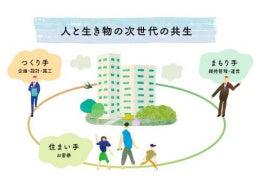 分譲マンション〈ジオ〉における生物多様性保全への新