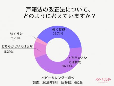 戸籍法改正でキラキラネーム廃止の危機！？ 約9割が「