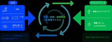 IoT、AI、ロボティクス技術に強みを持つ株式会社ASTIN