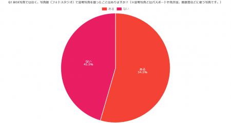 韓国式証明写真館STORYBOOTHが徹底調査　～証明写真の