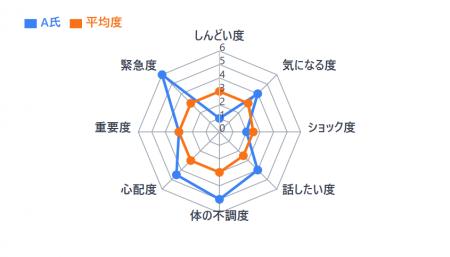 職場でのメンタルケアの救世主“いつでもエピソード”機