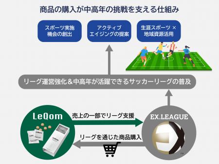 生涯アスリートを支えるスポーツ食品「レキオムutf-8
