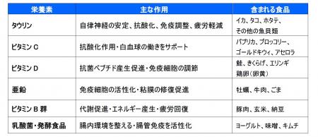 夏風邪と冬風邪・・・症状の感じ方が違うのはなutf-8