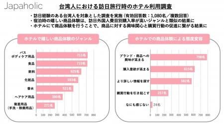 訪日観光客向けサンプリングサービス「ワタセル」提供