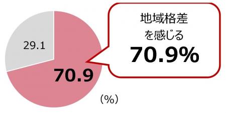 時代は「現金給与」だけでなく支出を抑える福利厚生も