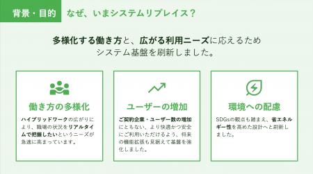 屋内位置情報サービス『Beacapp Here』、表示速度250