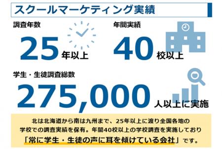 学校現場のリアルを共有！累計約11,000人の教育関係者