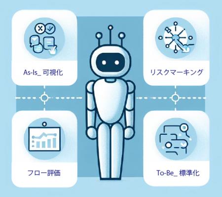 【2025年12月ローンチ予定】AIで業務改善をサポート！