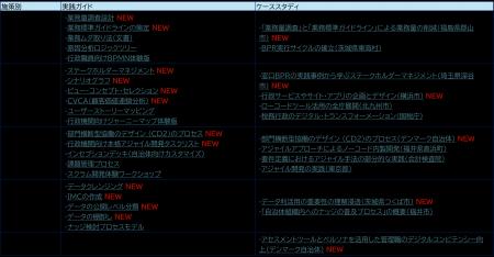 行政の業務・サービス変革に役立つ知識・ノウハウを公