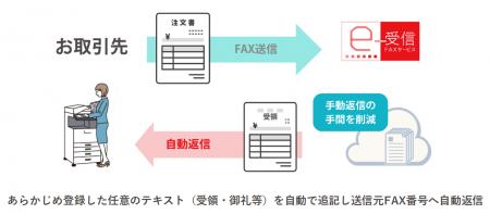 ネクスウェイ、「FNX e-受信FAXサービス」に「自動返