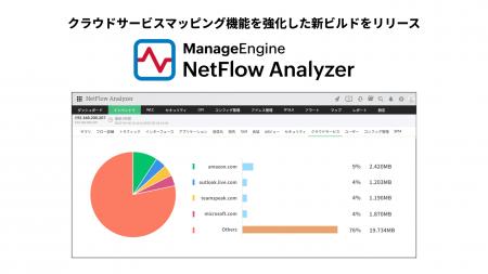 トラフィック解析ツール「NetFlow Analyzer」がクラウ