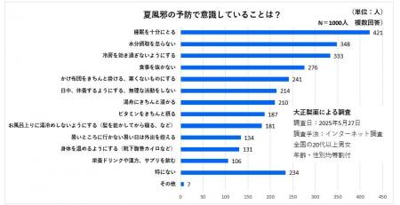 夏風邪と冬風邪・・・症状の感じ方が違うのはなぜ？