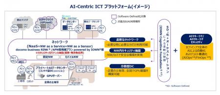 NTT Com、ゲットワークス、NTTPCが戦略的業務提utf-8
